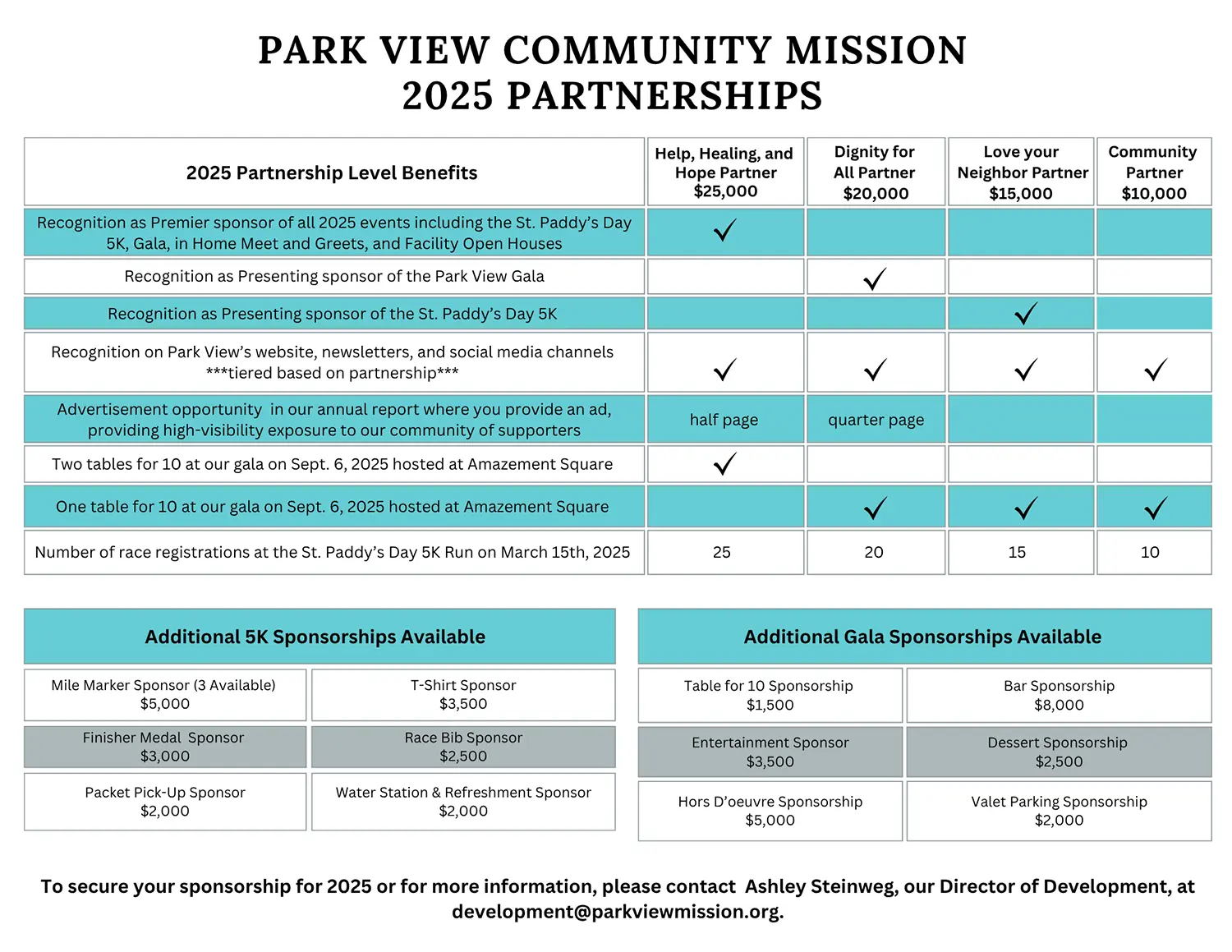 2025 Partnerships